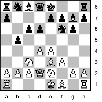 The Greatest Chess Game Of All Time Explained - Kasparov vs. Topalov, 1999  